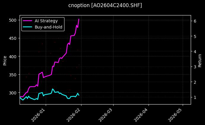 氧化铝期权2604C2400[AO2604C2400.SHF]图表