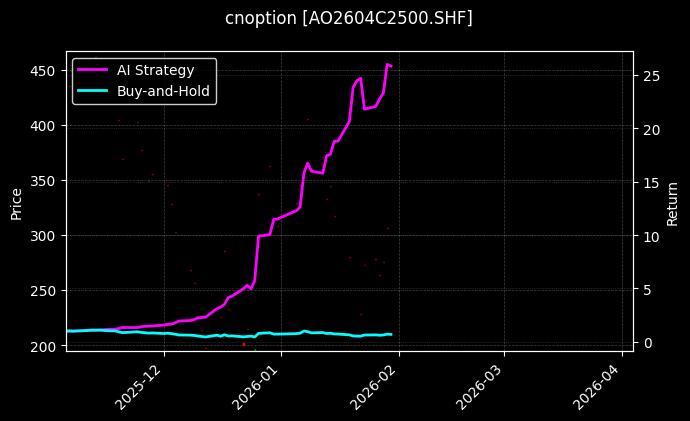 氧化铝期权2604C2500[AO2604C2500.SHF]图表