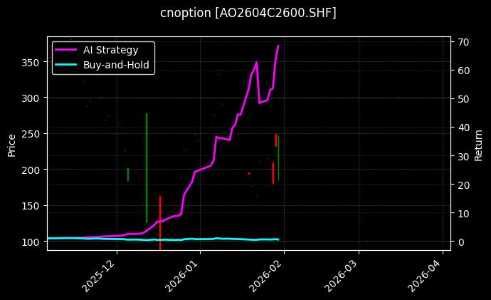 氧化铝期权2604C2600[AO2604C2600.SHF]图表
