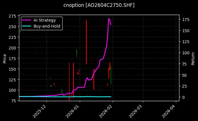 cnoption_AO2604C2750.SHF_chart