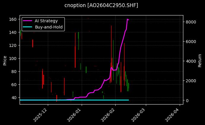 氧化铝期权2604C2950[AO2604C2950.SHF]图表