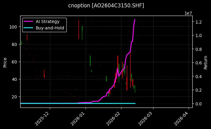 氧化铝期权2604C3150[AO2604C3150.SHF]图表