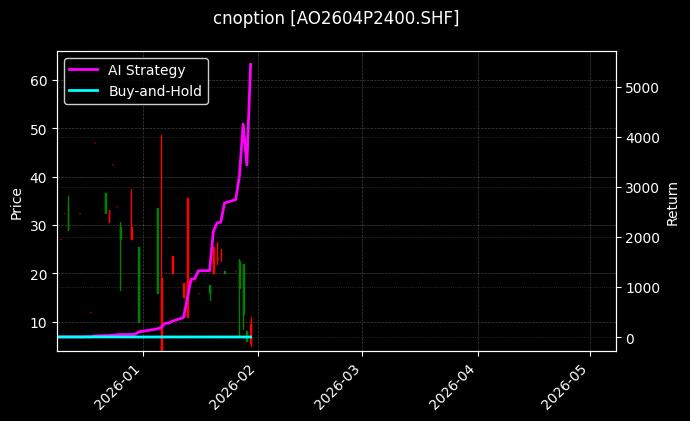 cnoption_AO2604P2400.SHF_chart
