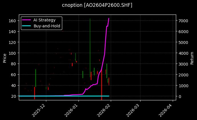 cnoption_AO2604P2600.SHF_chart