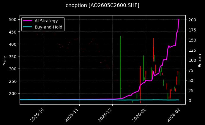 氧化铝期权2605C2600[AO2605C2600.SHF]图表