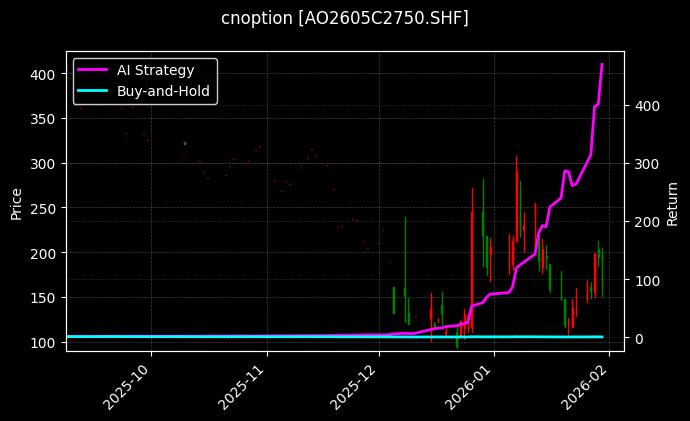 氧化铝期权2605C2750[AO2605C2750.SHF]图表