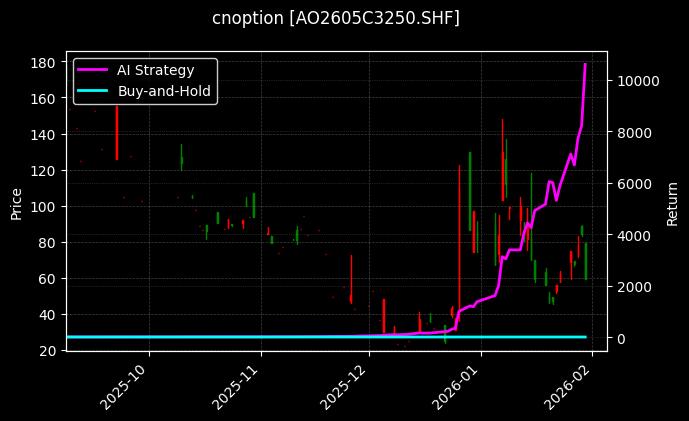 氧化铝期权2605C3250[AO2605C3250.SHF]图表