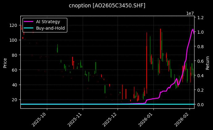 氧化铝期权2605C3450[AO2605C3450.SHF]图表