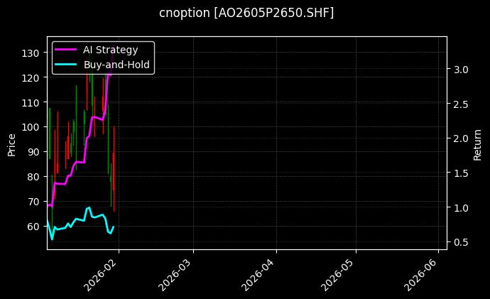 cnoption_AO2605P2650.SHF_chart
