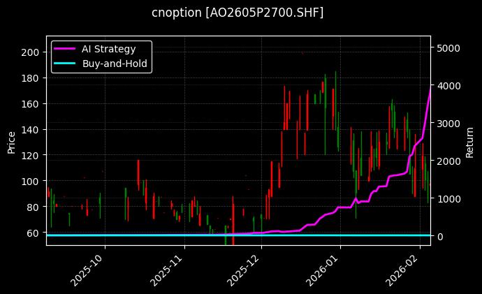 cnoption_AO2605P2700.SHF_chart