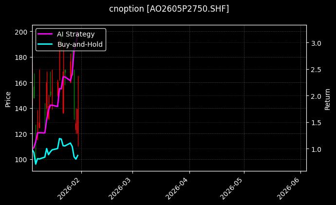 cnoption_AO2605P2750.SHF_chart