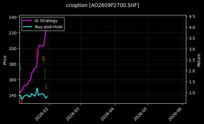 cnoption_AO2609P2700.SHF_chart