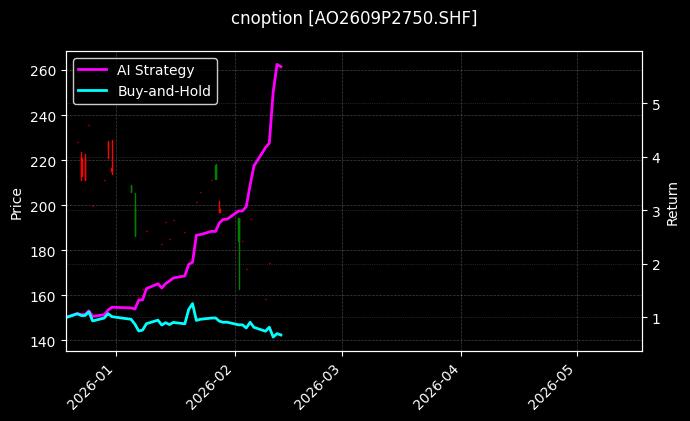 cnoption_AO2609P2750.SHF_chart