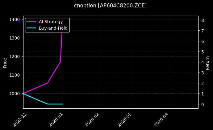 苹果期权2604认购8200[AP604C8200.ZCE]图表
