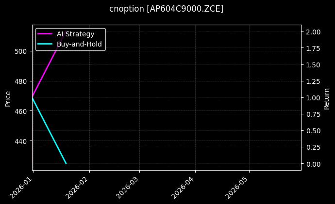 cnoption_AP604C9000.ZCE_chart