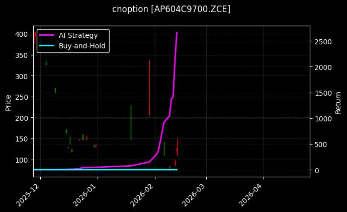 cnoption_AP604C9700.ZCE_chart