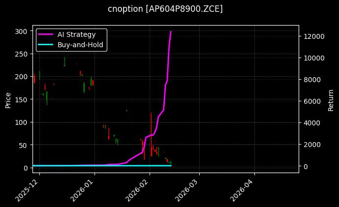 cnoption_AP604P8900.ZCE_chart