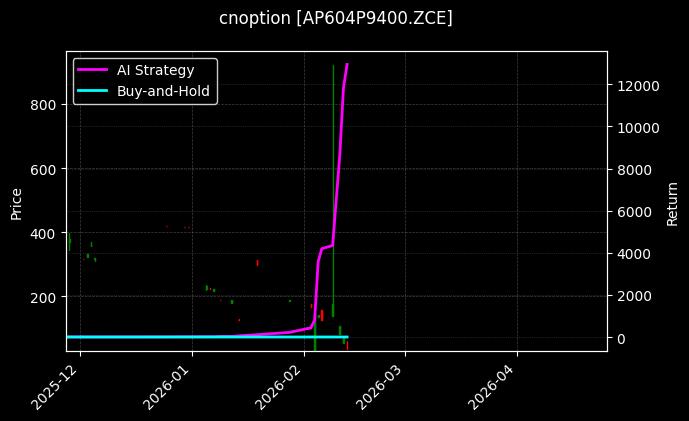 cnoption_AP604P9400.ZCE_chart