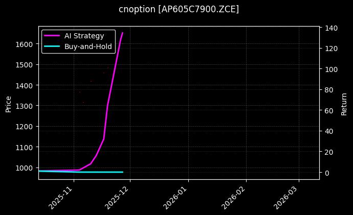 cnoption_AP605C7900.ZCE_chart