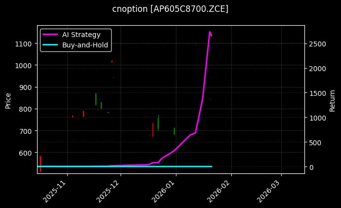 cnoption_AP605C8700.ZCE_chart