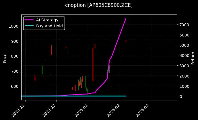 cnoption_AP605C8900.ZCE_chart
