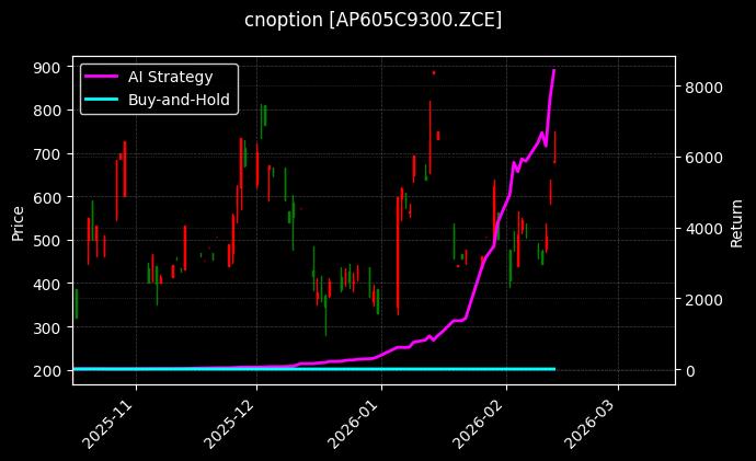 cnoption_AP605C9300.ZCE_chart