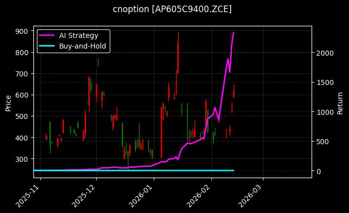 苹果期权2605认购9400[AP605C9400.ZCE]图表