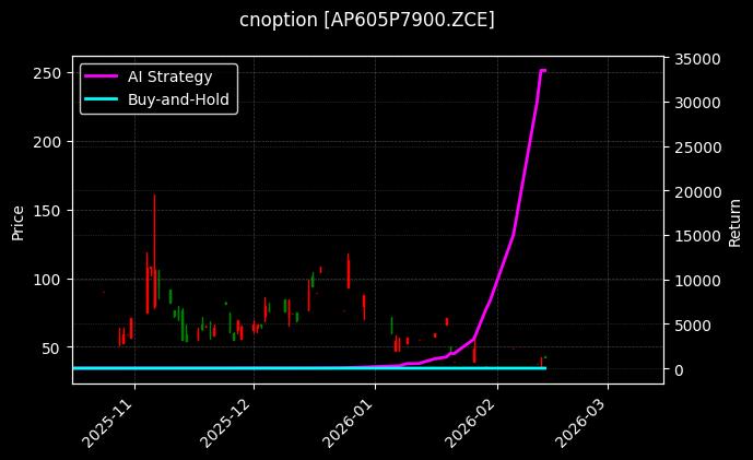 cnoption_AP605P7900.ZCE_chart