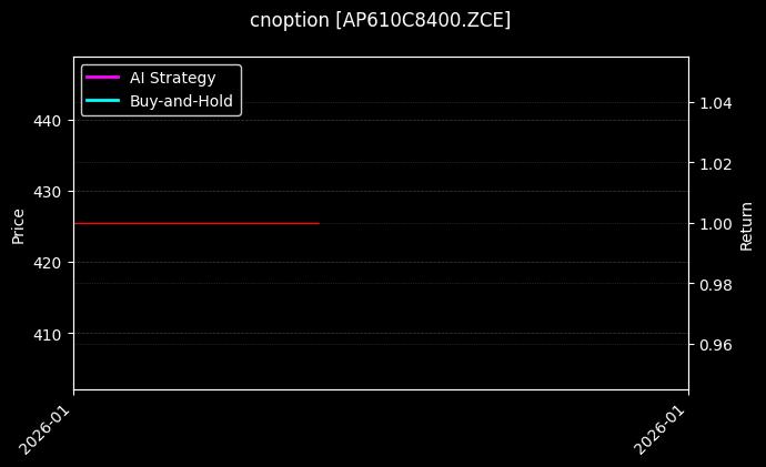 cnoption_AP610C8400.ZCE_chart