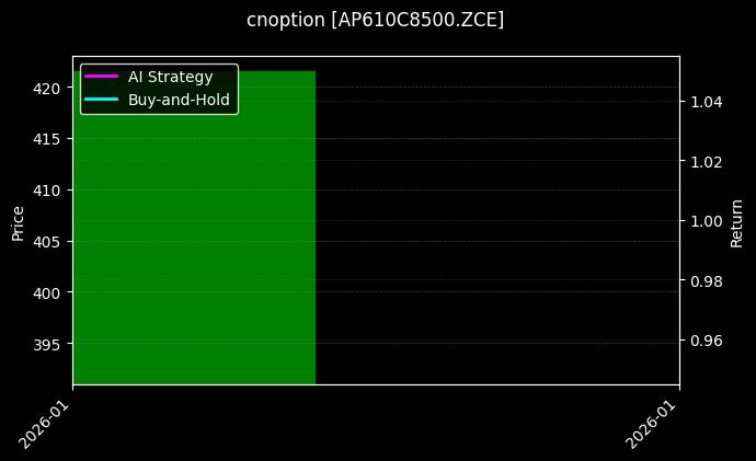cnoption_AP610C8500.ZCE_chart
