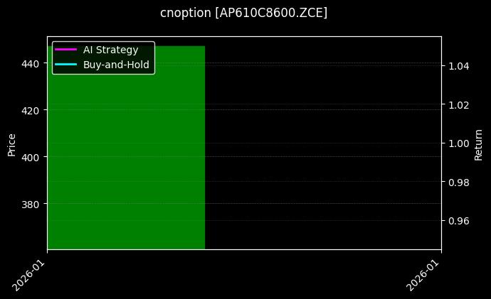 cnoption_AP610C8600.ZCE_chart