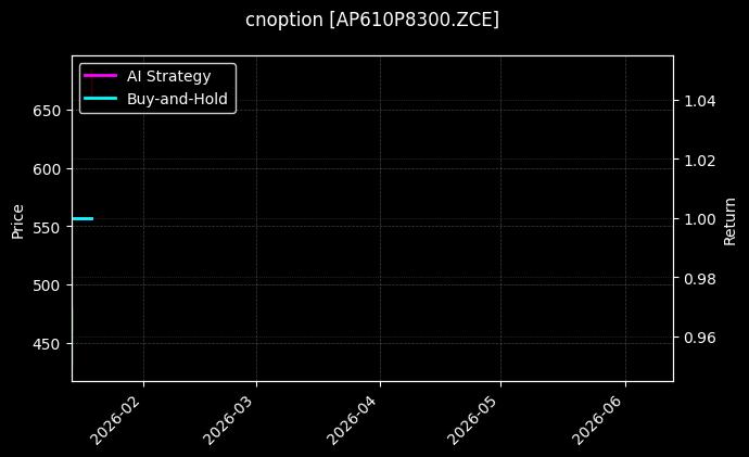 cnoption_AP610P8300.ZCE_chart