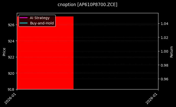 cnoption_AP610P8700.ZCE_chart