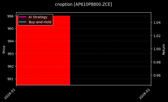 cnoption_AP610P8800.ZCE_chart