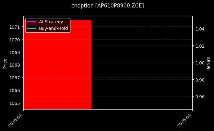 cnoption_AP610P8900.ZCE_chart