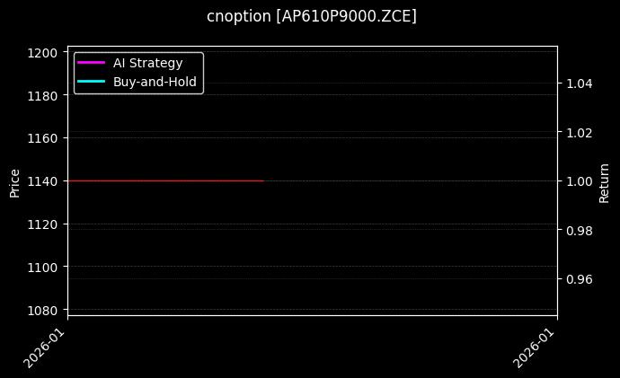 cnoption_AP610P9000.ZCE_chart