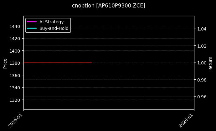cnoption_AP610P9300.ZCE_chart