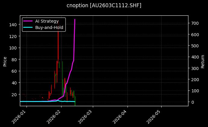 cnoption_AU2603C1112.SHF_chart