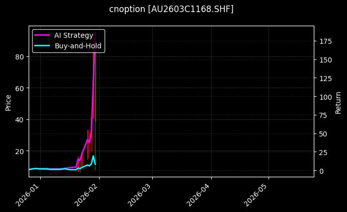 cnoption_AU2603C1168.SHF_chart