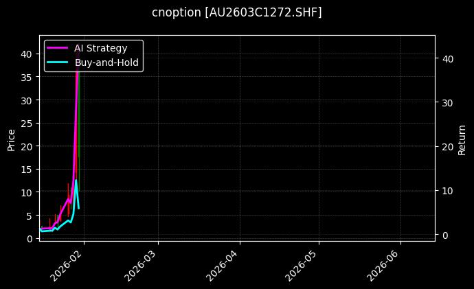 cnoption_AU2603C1272.SHF_chart