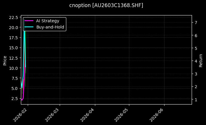 cnoption_AU2603C1368.SHF_chart