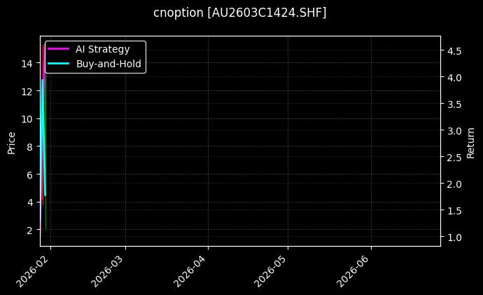cnoption_AU2603C1424.SHF_chart