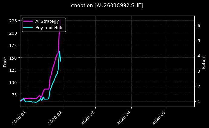 黄金期权2603C992[AU2603C992.SHF]图表
