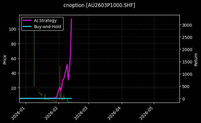 黄金期权2603P1000[AU2603P1000.SHF]图表