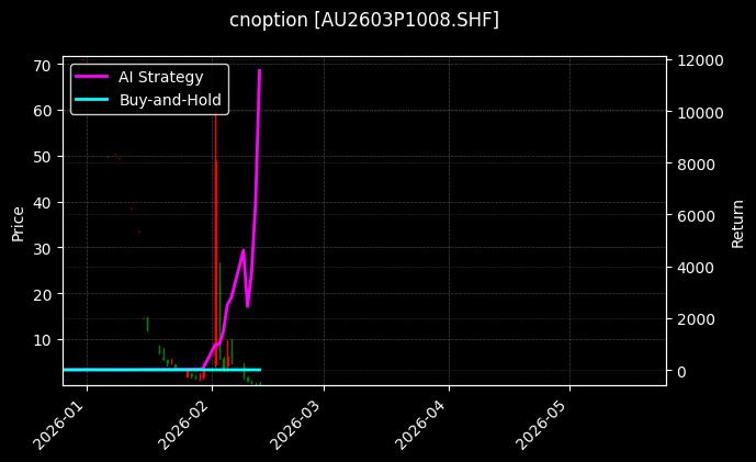 黄金期权2603P1008[AU2603P1008.SHF]图表