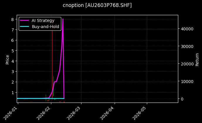 黄金期权2603P768[AU2603P768.SHF]图表