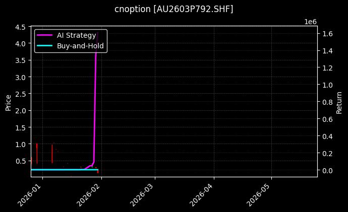 cnoption_AU2603P792.SHF_chart