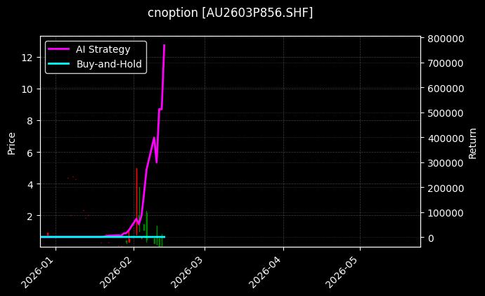 cnoption_AU2603P856.SHF_chart