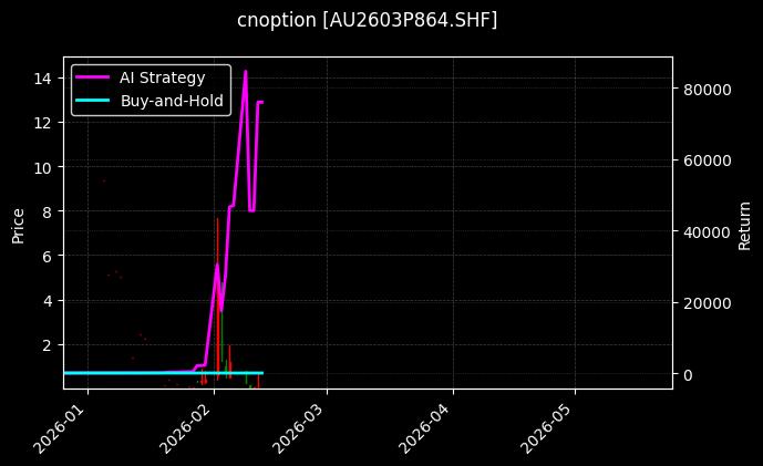 cnoption_AU2603P864.SHF_chart