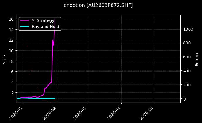 cnoption_AU2603P872.SHF_chart